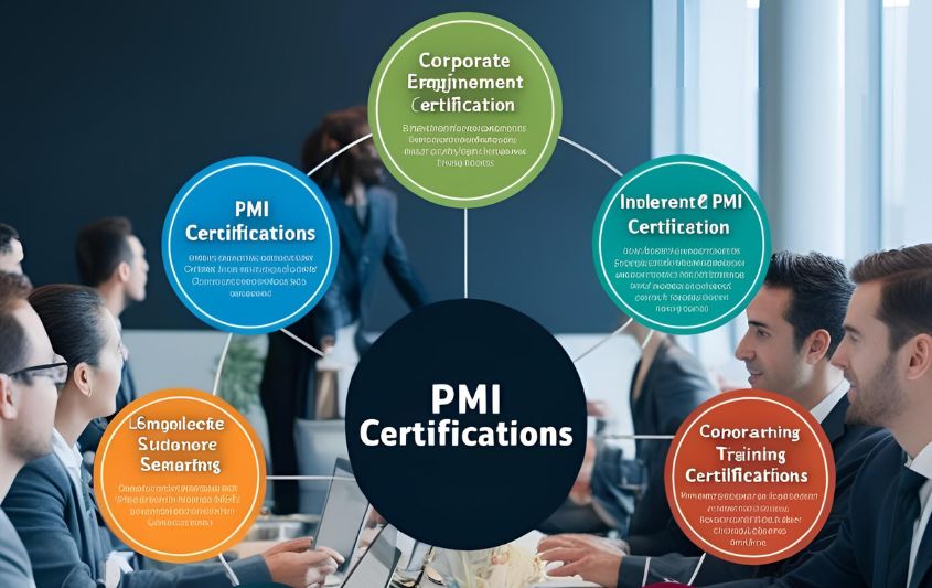 PMI Certification Training Details